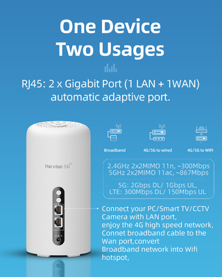4.67Gbps 5G LTE Router WiFi 6 AX3600 Mobile Dual Band NSA SA Modem Nirkabel Untuk Jaringan 5G 4G 3G